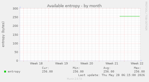 Available entropy