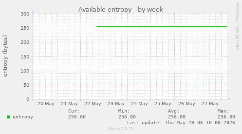 Available entropy