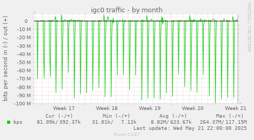 igc0 traffic