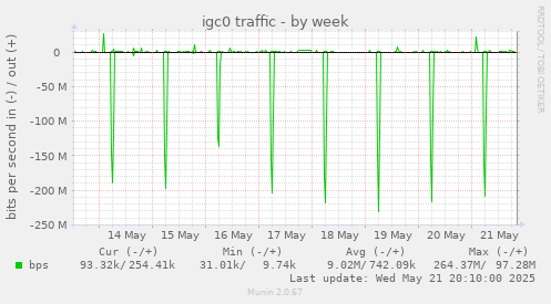 igc0 traffic