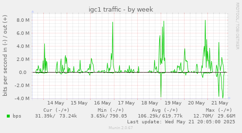 igc1 traffic