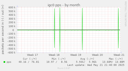 igc0 pps