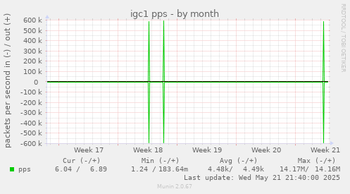 igc1 pps
