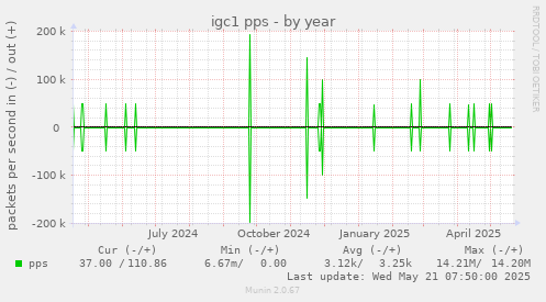 igc1 pps