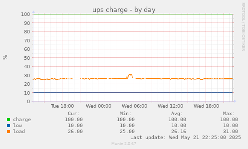 ups charge
