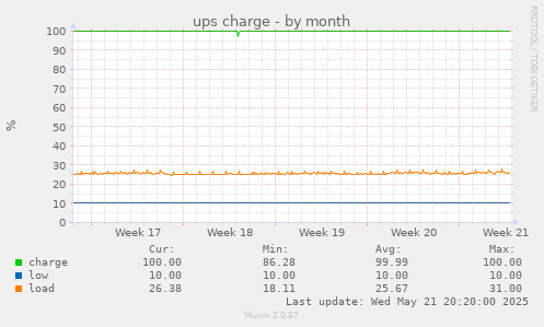 ups charge