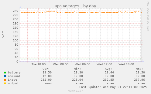ups voltages