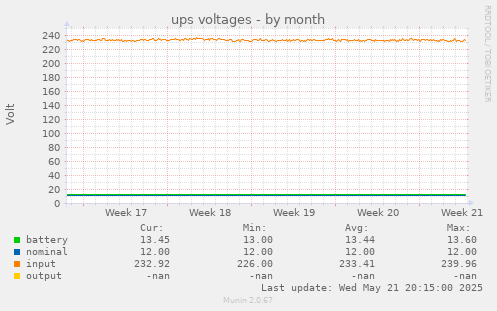 ups voltages