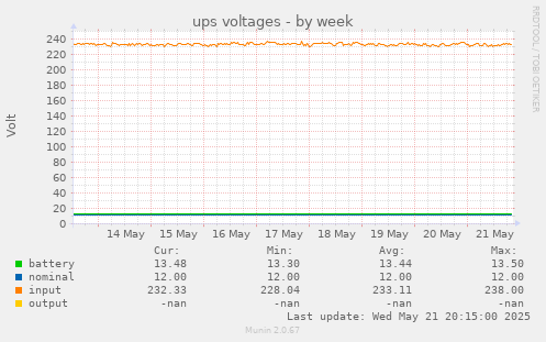 ups voltages