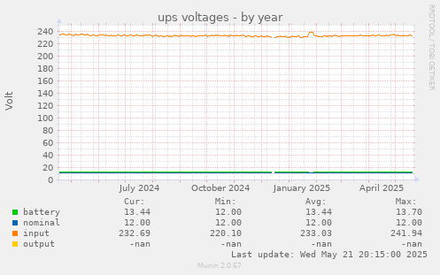 ups voltages