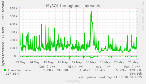 MySQL throughput