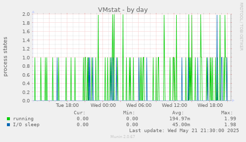 VMstat