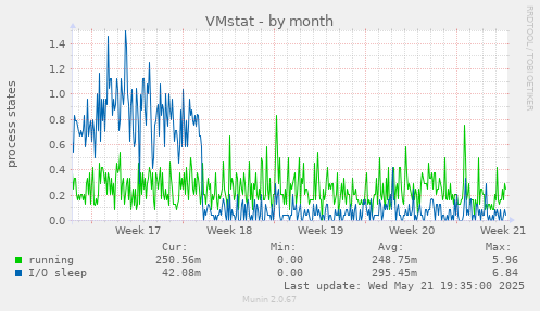 VMstat
