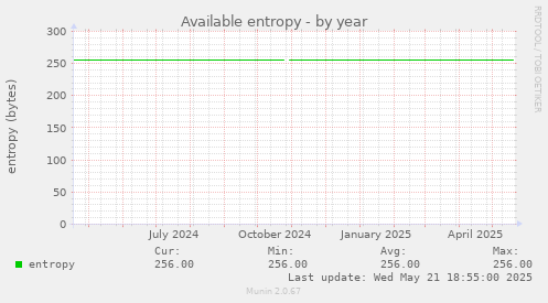 Available entropy