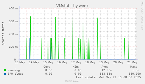 VMstat